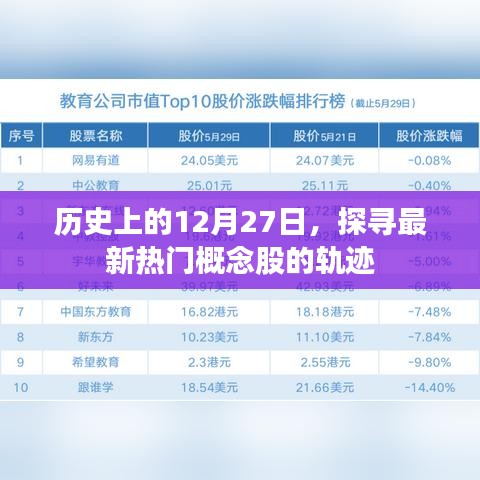 揭秘?zé)衢T概念股軌跡，歷史上的今天，探尋未來趨勢