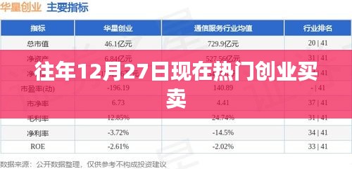 年末創(chuàng)業(yè)熱點(diǎn)，把握商機(jī)，開啟買賣新篇章