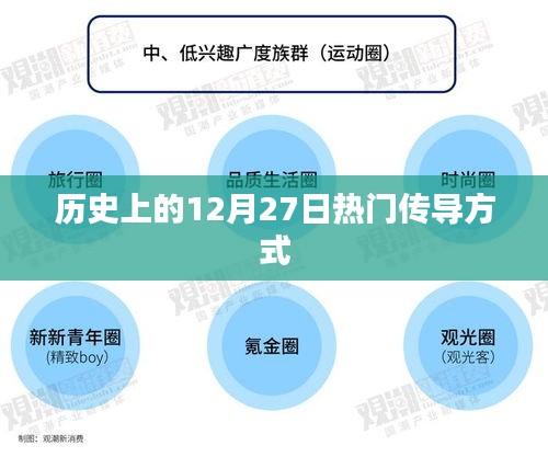 歷史上的大事件，12月27日的熱門傳導(dǎo)概覽