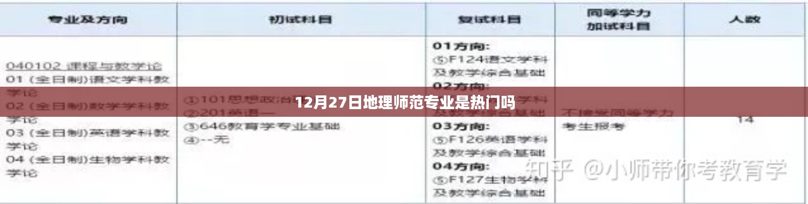 12月27日地理師范專業(yè)熱門趨勢(shì)分析
