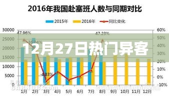 熱門(mén)異客，最新動(dòng)態(tài)一網(wǎng)打盡