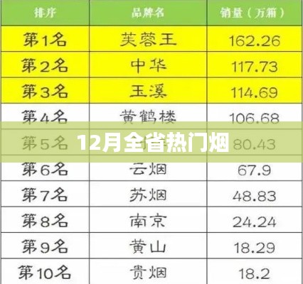 冬季熱門煙草盤點(diǎn)，揭秘全省吸煙熱點(diǎn)