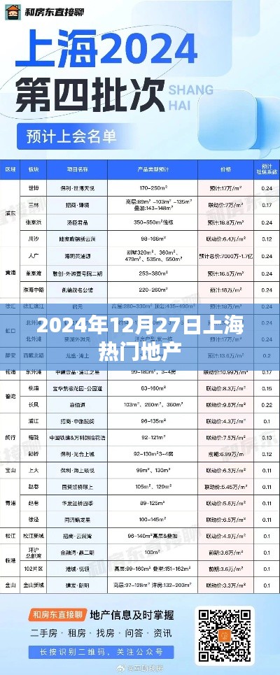 上海熱門地產(chǎn)動(dòng)態(tài)，聚焦2024年12月27日地產(chǎn)市場