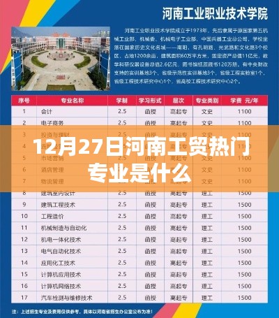河南工貿(mào)熱門專業(yè)榜單揭曉，探尋熱門專業(yè)趨勢