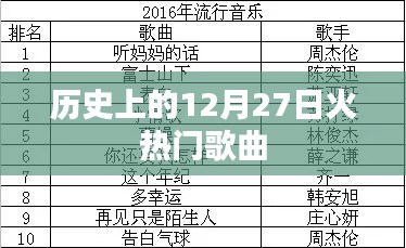 12月27日歷史上的熱門歌曲回顧