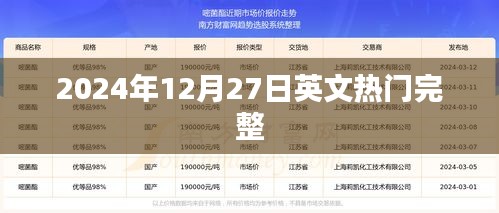 英文熱門資訊，2024年12月27日最新動態(tài)速遞