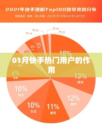 快手熱門用戶影響力分析，熱門用戶作用揭秘