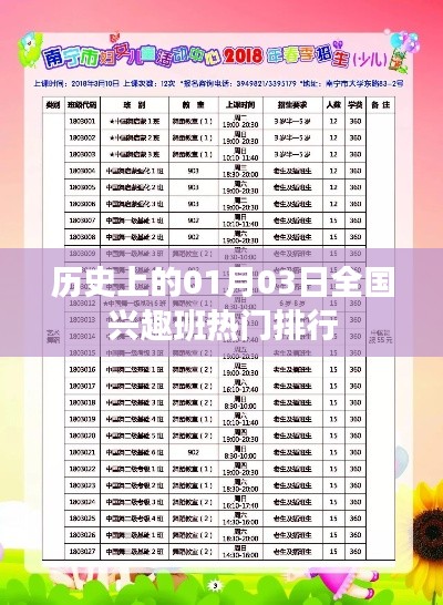 歷史上的熱門興趣班排行揭曉，一月三日全國榜單出爐！