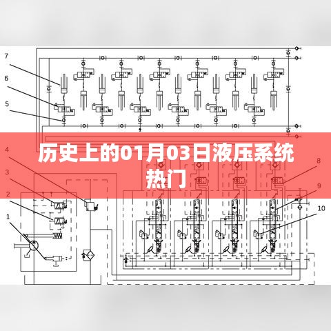 歷史上的液壓系統(tǒng)熱門(mén)事件，一月三日回顧
