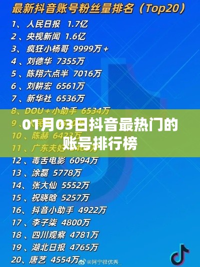 抖音熱門賬號排行榜（最新日期，一月三日）