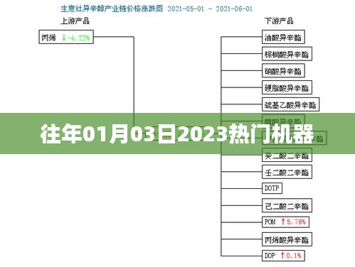 最新熱門(mén)機(jī)器資訊，揭秘2023年首月科技新品風(fēng)潮