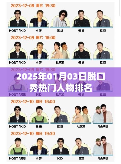 2025年脫口秀明星熱門排名揭曉