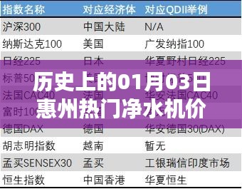 惠州凈水機(jī)價格表，歷史日期01月03日盤點