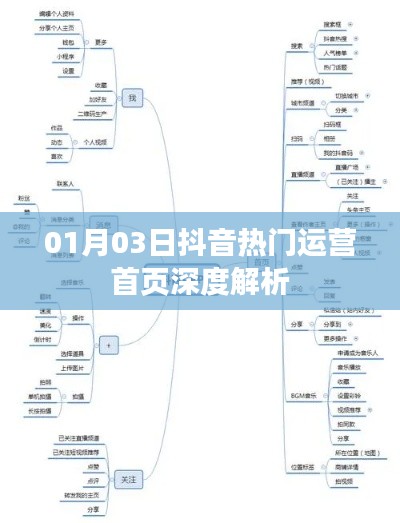 抖音熱門運(yùn)營首頁深度解析，揭秘運(yùn)營秘籍