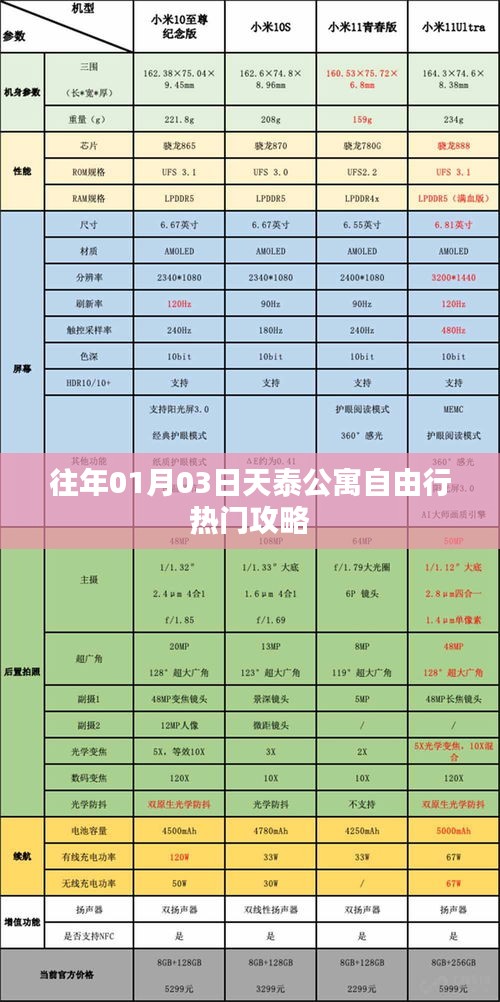 天泰公寓旅行指南，一月份自由行熱門攻略