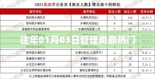 管理類熱門話題盤點(diǎn)，歷年一月三日趨勢(shì)解析