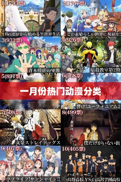 一月份熱門動(dòng)漫分類概覽