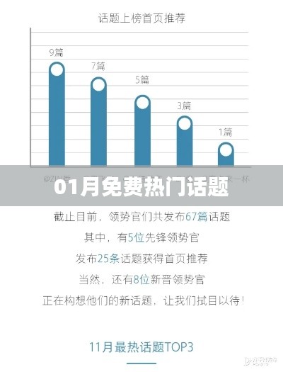 01月熱門話題大盤(pán)點(diǎn)