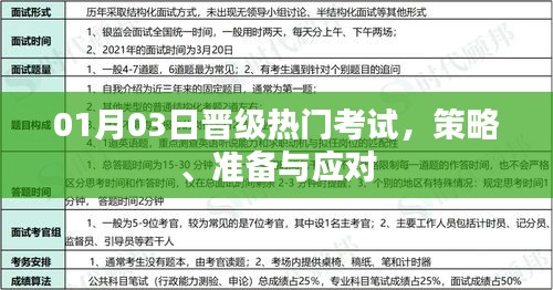晉級熱門考試攻略，策略、準備與應對之道