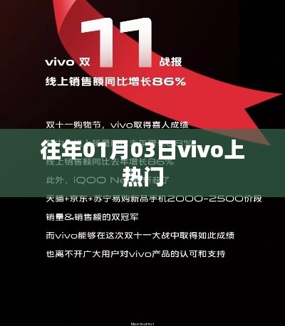 vivo熱門事件回顧，歷年一月初三大事件盤點