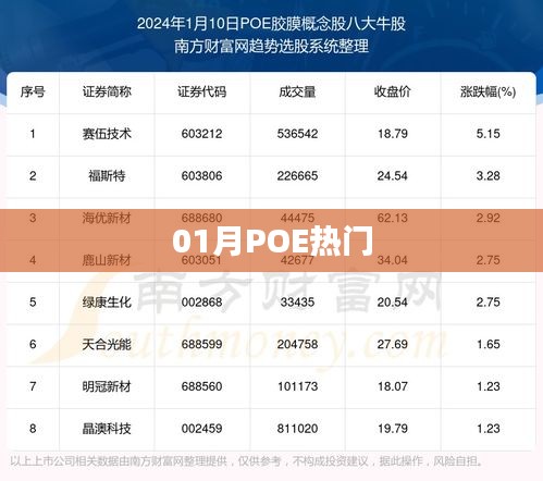 POE游戲一月熱門內(nèi)容盤點(diǎn)