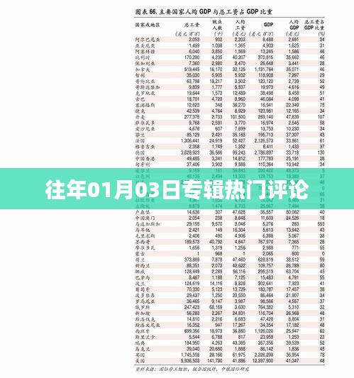 歷年一月三日專輯熱門評(píng)論回顧