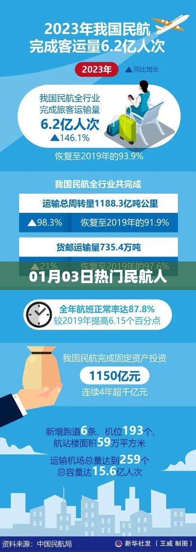 熱門民航人動態(tài)速遞，新年新氣象
