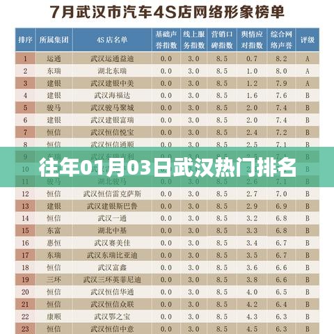 武漢熱門(mén)事件排名揭曉，歷年一月初三大盤(pán)點(diǎn)
