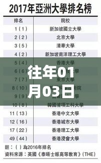 熱門大學(xué)專業(yè)盤點(diǎn)，歷年趨勢(shì)與最新動(dòng)態(tài)（2017年）