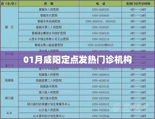 咸陽定點發(fā)熱門診機(jī)構(gòu)名單公布
