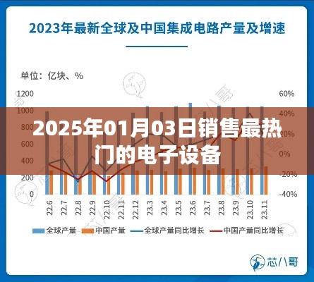 2025年最熱門(mén)電子設(shè)備銷(xiāo)售熱潮