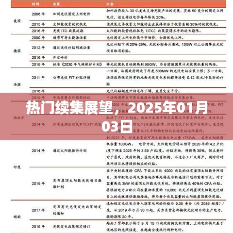 熱門續(xù)集展望，未來大片搶先看，日期預(yù)告揭曉