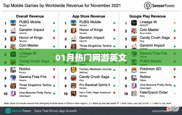 最新熱門網(wǎng)游英文名盤點