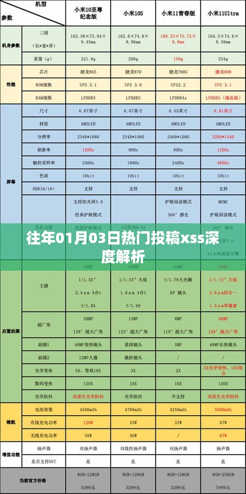歷年熱門投稿解析，揭秘XSS攻擊深度解析