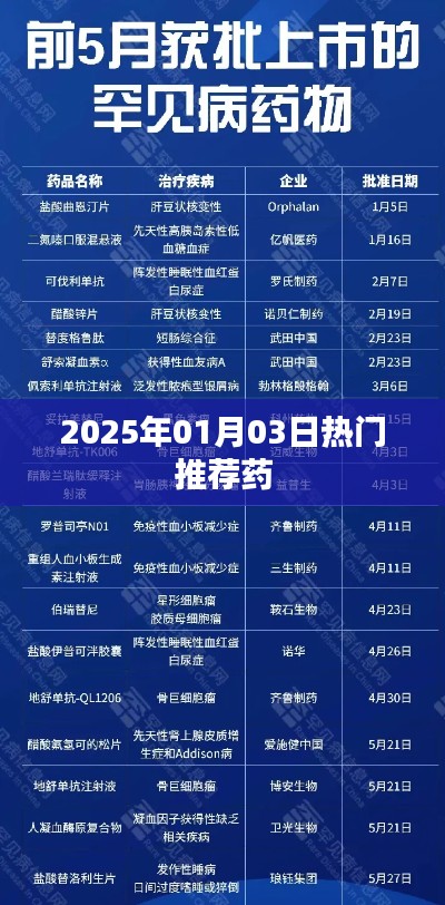 2025年熱門推薦藥品榜單揭曉！