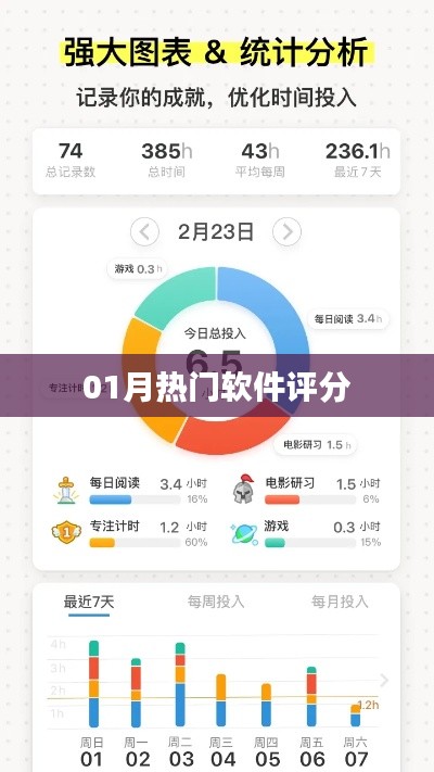 熱門軟件評(píng)分榜單出爐