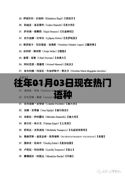 熱門語言趨勢，歷年一月三日語言熱點解析