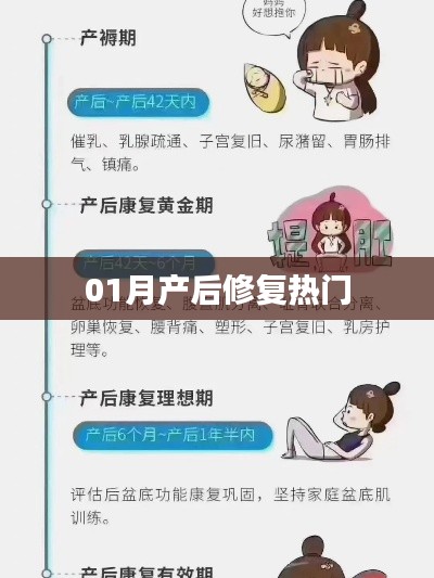 產(chǎn)后修復(fù)熱門課程，一月新趨勢(shì)解析