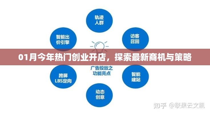 最新熱門(mén)創(chuàng)業(yè)商機(jī)，開(kāi)店策略大解析