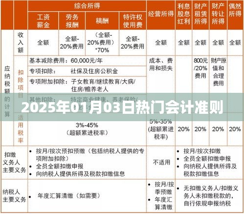 會計準則熱點解析，聚焦2025年最新動態(tài)