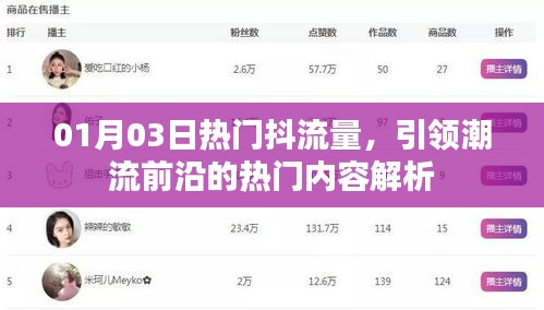 1月3日抖流量熱門內(nèi)容解析，潮流前沿引領(lǐng)者