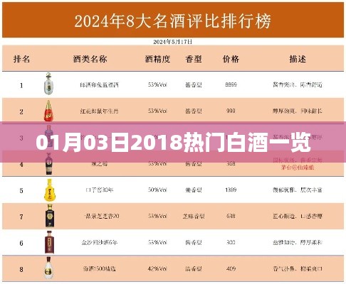 最新熱門白酒榜單，2018年精選白酒推薦