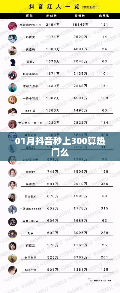 抖音秒上熱門標(biāo)準(zhǔn)解析，300熱度算熱門嗎？