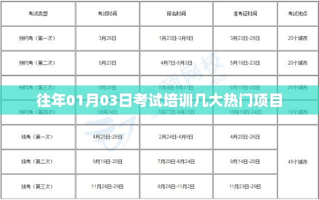 「考試培訓(xùn)熱門項目解析」歷年趨勢分析。