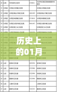 觀往知來 第4頁