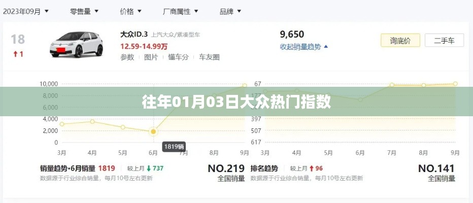 大眾熱門指數歷年趨勢分析