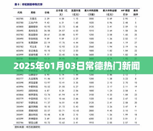 常德最新熱門新聞速遞，2025年1月3日動態(tài)