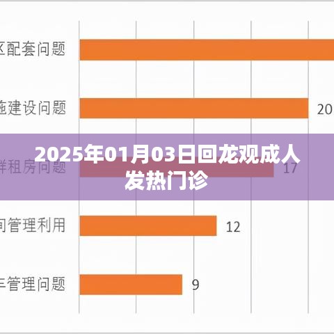 回龍觀成人發(fā)熱門診，最新動態(tài)與就診指南