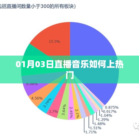 直播音樂(lè)如何上熱門(mén)？秘籍分享！