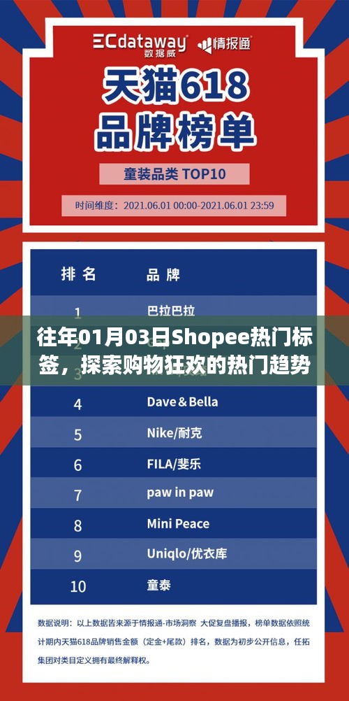 Shopee購(gòu)物狂歡日，熱門標(biāo)簽背后的故事與趨勢(shì)探索